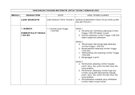 Subjek upsr matematik tahun 5 mengikut sukatan matapelajaran malaysia. Pdf Rph Matematik Tahun 5 Sistem Guru Online Academia Edu