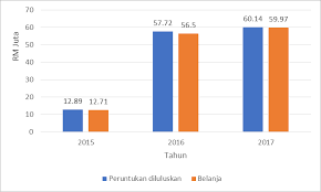 Pupuk dasar berfungsi sebagai suplai utama nutrisi tanaman semangka selama ditanam di bedengan. Https Www Met Gov My Content Pdf Penerbitan Laporantahunan Laporantahunan2017 Pdf