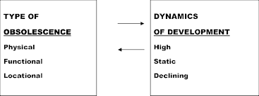 It may be that you have the sense that your new partner is being exclusive, and you are feeling a growing need to break it to them that you aren't. Mutually Exclusive Relationship Between Types Of Obsolescence And Download Scientific Diagram