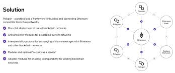 Matic network is basically a cryptocurrency running on blockchain technology. Polygon Matic Can It Solve Ethereum S Scaling Challenges