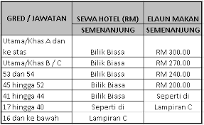 Mungkin kerajaan perlu mempertimbangkan semula kadar bayaran elaun perumahan ini agar selaras atau hampir sama dengan kos untuk menduduki sesebuah rumah. Http Www Ppukm Ukm My Kewangan Wp Content Uploads 2016 01 Buku Panduan Byrn Ptgan Gaji Ktgn Ppukm Pdf