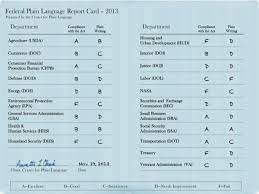 Probably the easiest way to fake a report card in a matter of minutes. 2013 Report Card
