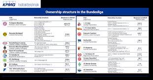 The 5 best bayern tackles from the 2020/21 bundesliga season see the five best tackles by bayern players from the 2020/21 bundesliga season. Football Benchmark The 50 1 Rule In The Bundesliga Strength Or Weakness