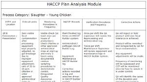 Example Haccp Plans Food Safety Tips Food Safety Food Tech