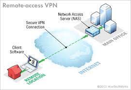 A vpn, or virtual private network is a technology used to add privacy and security over the internet by hiding your real ip address and encrypting your traffic. How A Vpn Virtual Private Network Works Howstuffworks