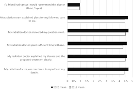 Diagnose and treat patients with cancer. Average Salary Of Oncologist In Canada