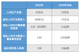 Are you sure you want to reset? æµ™æ±Ÿå»ºè®¾å…±åŒå¯Œè£•ç¤ºèŒƒåŒºçš„ è´¢å¯Œå¯†ç  å'å±•æœ€ä¸ºå‡è¡¡ æ‹¥æœ‰24ä¸ªæœ€å¼ºåŽ¿å¸‚