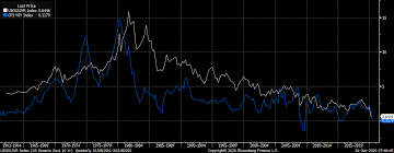 The End Of Money From Paper To Things Seeking Alpha In 2020 Income Funds Corporate Bonds Wealth Management