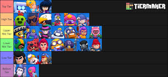 We're compiling a large gallery with as high of quality of keep in mind that you have to have the brawler unlocked to purchase any of these. Ordered Tier List Ranking All Brawlers From Best To Worst In My Opinion Brawlstars