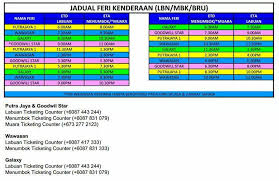 Terminal feri menumbok is situated southeast of kampong kinanp. Jom Melancong Brunei Travel Brunei Miri 2021