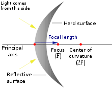 Curved Mirror Wikipedia