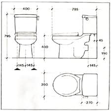 Resultado de imagen de diseÃ±o industrial  planta alzado perfil