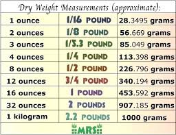 72 Unexpected Baby Weight Conversion Chart Kg To Lbs