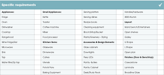 Various conceptions of pattern from biology, computer science, and mathematics to environmental design, psychology, and sociology give rise to the multiplicity of definitions, descriptions, applications, scales, and common features of spatial patterns in urban environments. Your Ultimate Kitchen Checklist Freedom Kitchens