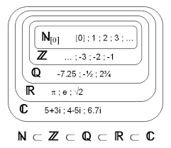 We assume you are converting between newton/millimetre and newton/metre. Zahlenmengen 06a Mathematik Geometrie Lernen Mit Gratis Ubungen 8500 Kostenlose Lernhilfen Allgemeinbildung Ch