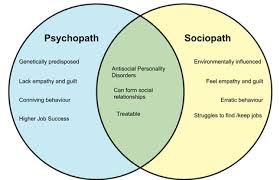 Sociopaths And Psychopaths Humans Before Disorders In 2020 Psychopath Vs Sociopath Sociopath Antisocial Personality Disorder