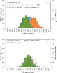 In all other cases the structure given is for the element at its melting point. Geosciences Free Full Text Uncertainty Analysis In Prediction Of Settlements For Spatial Prefabricated Vertical Drains Improved Soft Soil Sites Html