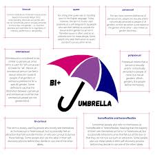 Think of bi as a big circle with pan being a smaller circle within it, along with omni and poly. Can You Be Polysexual And Pansexual At The Same Time