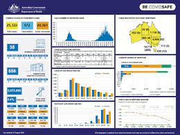 They work at the moonee valley racecourse drive through testing center as a traffic controller and worked at least two. Coronavirus Covid 19 At A Glance 27 August 2020 Australian Government Department Of Health
