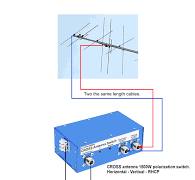 Polarization Switch H-V-RHCP for 144 MHz CROSS Antenna 1500W ...