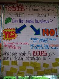 Reading Anchor Chart Problems Vs Issues Picture Only