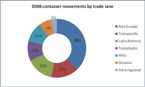 Assessing The Value Of A P Moller Maersk Seeking Alpha