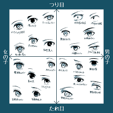 eyes drawing materials lecture 1000 bookmarks 作画資料 キャラの目の書き分け pixiv 目のスケッチ 目のデッサン 目の絵