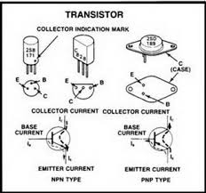 Different Types Of Transistors Electrical Electronics Transistors Electronics Basics Electronics