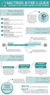 Buying A New Mattress Can Be Confusing Get All The Info You Need With This Mattress Buyer S Guide From Sleepopl Mattress Buying Guide Mattress Buying Mattress