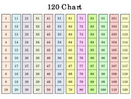 Math Expressions 120 Charts And Activities