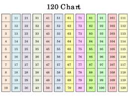 Math Expressions 120 Charts And Activities
