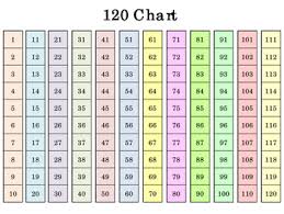 math expressions 120 charts and activities