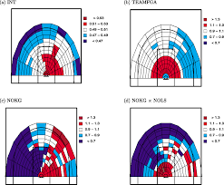 Figure 5 From A Spatial Analysis Of Basketball Shot Chart