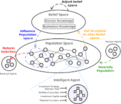 Perfect Imperfection Agent Based Models Agent Based Model Intelligent Agent Domain Knowledge