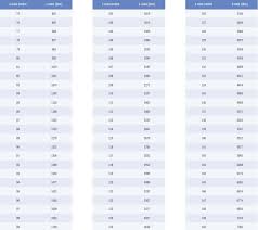 25 Best Of Goodyear Tire Load Rating Chart Thedredward