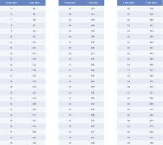 25 Best Of Goodyear Tire Load Rating Chart Thedredward