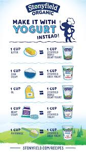 Guide For Substituting Yogurt In Recipes Stonyfield Cooking Substitutions Food Substitutions Fun Cooking