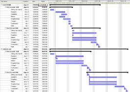 gantt chart showing comparative durations of the bim upper