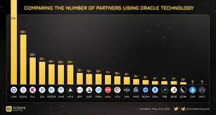 Coin98 Analytics On Twitter In 2021 Oracle Technology Partners