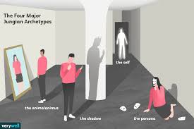12 Archetypes: Definition, Theory, and Types