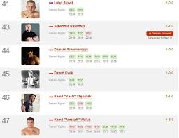 Codzienne wiadomości ze świata mma! Uczestnicy Fame Mma Wyzej W Rankingu Od Bylego Zawodnika Ksw Mma Pl
