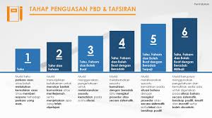 Ada 20 gudang lagu bahagian 2 pentaksiran bilik darjah tahap 1 dan terbaru, klik salah satu untuk download lagu mudah dan cepat. Perkara Penting Dalam Pentaksiran Bilik Darjah Pbd Tahap 1 Bubblynotes Malaysia Parenting Lifestyle Blog