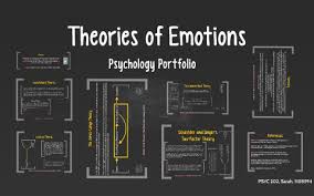 Theories Of Emotions By Sarah Blows On Prezi