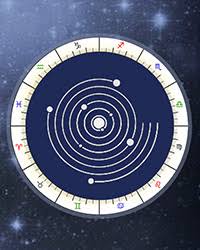 Natal Chart Geocentric Vs Heliocentric Astrology Online
