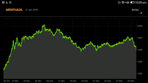 10k Daily In Mcx Commodity Trading With Safe Easy Strategy Mentha Oil