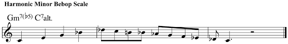 Bass tab scales , modes , arpeggios, scale fingerings for the electric bass. Jazz Scales The 10 That You Should Know Freejazzlessons Com