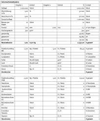 Die kalkulation eines gebäudereinigungsunternehmens ist von folgenden punkten abhängig: 12 3 10 Kalkulation Des Packmittelprojektes Mediencommunity 2 0