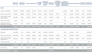 International accounting standard 16 property, plant and equipment or ias 16 is an international financial reporting standard adopted by the international accounting standards board (iasb). 8 Property Plant And Equipment Memoria Nh 2019
