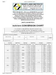 How to convert inches to millimeters. Inch Mm Conversion Chart Pdf Pipe Fluid Conveyance Plumbing