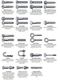 screw type heads identification chart in 2019 tools